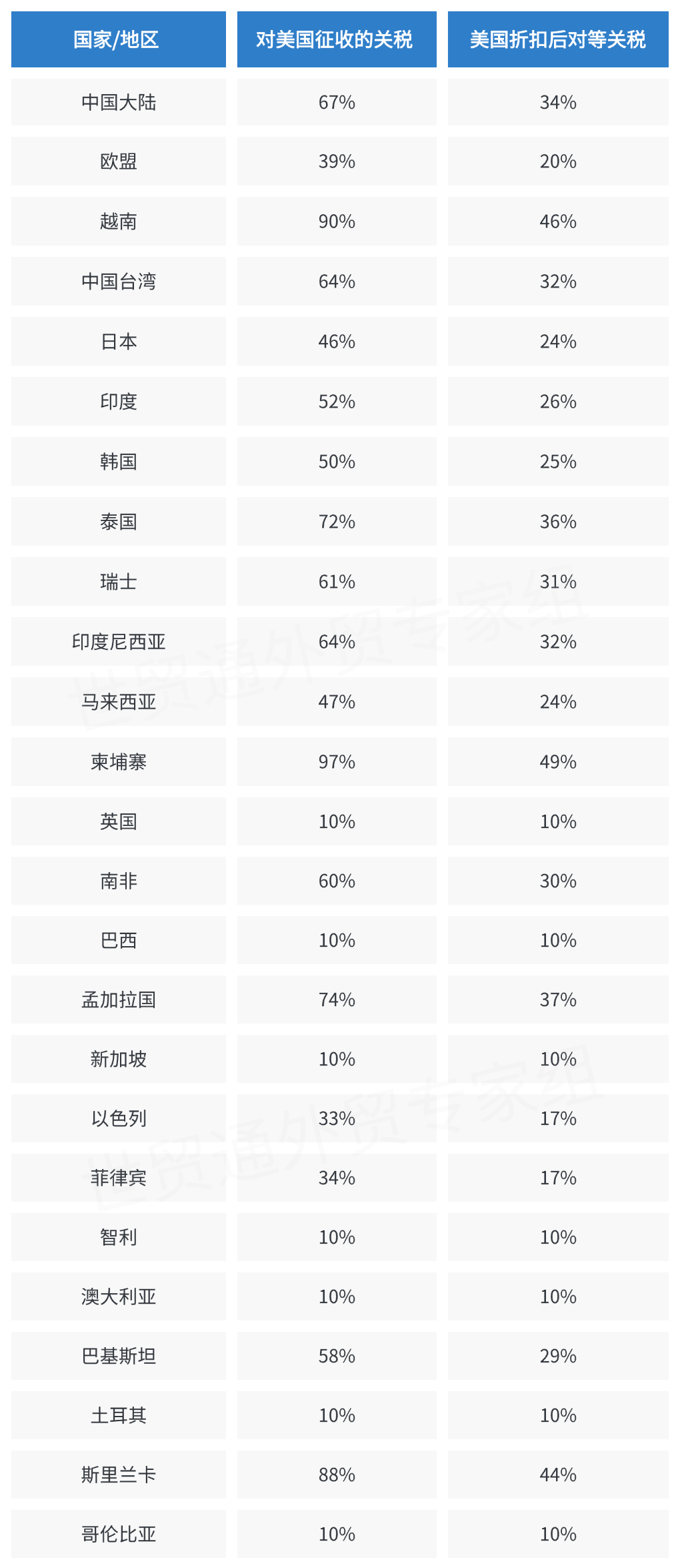 世贸通外贸及跨境电商综合服务平台